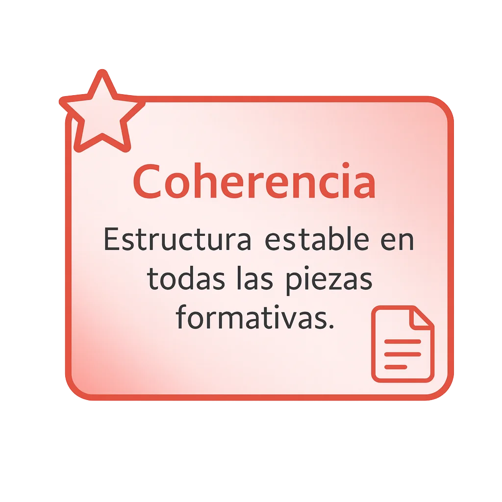 Coherencia estructural como principio clave del Framework de Transformación Didáctica Multinivel.