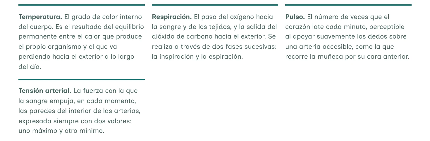 Cuadrícula de la UF0121 con cuatro constantes vitales explicadas en frases cortas.