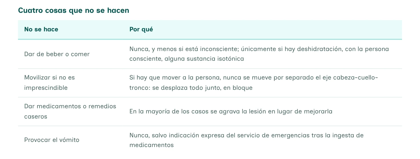 Tabla de la UF0121 con cuatro cosas que no se hacen ante una emergencia y el motivo de cada una.